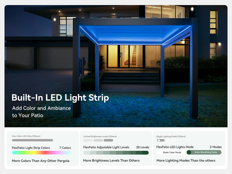FlexPatio POWER+ Motorized Pergola