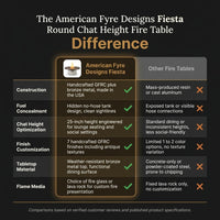 American Fyre Designs Fiesta Round Chat Height Fire Table — Comparison