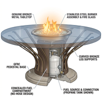 American Fyre Designs Fiesta Round Chat Height Fire Table — How It Works